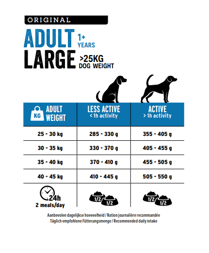 Adult | Large Dogs | Chicken & Rice