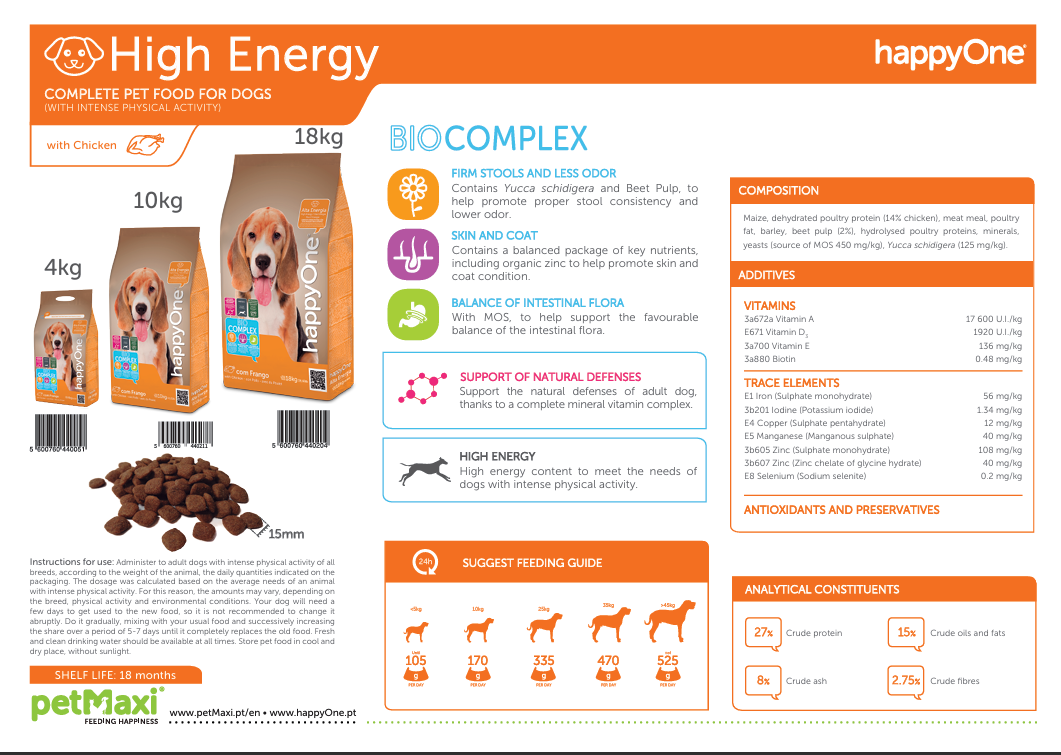 Dog Energy